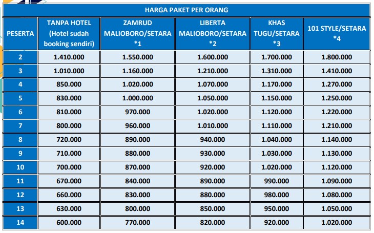 Harga Paket Wisata Jogja 2 hari 1 malam