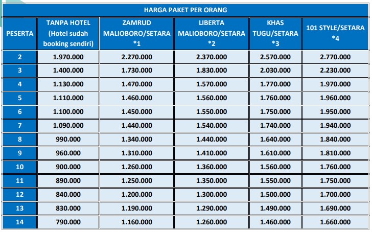 Harga Paket Wisata Jogja 3 hari 2 malam