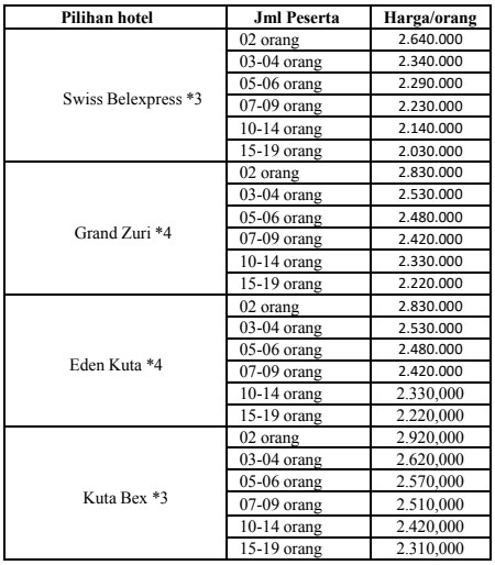 Paket Wisata Bali 4H3M