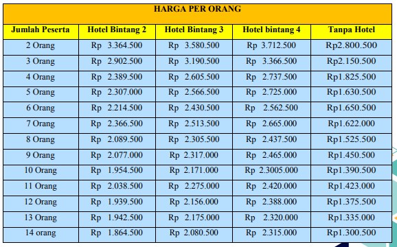 Harga Paket Wisata Bromo Batu Malang