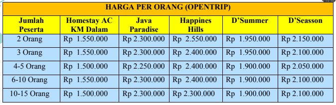 harga paket wisata karimunjawa dari jakarta